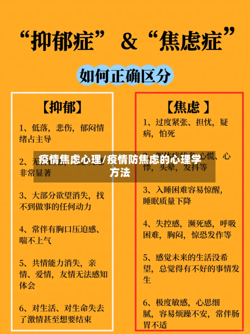 疫情焦虑心理/疫情防焦虑的心理学方法