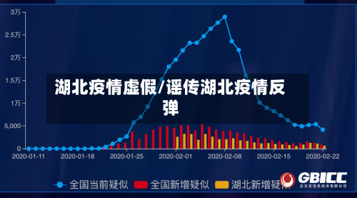 湖北疫情虚假/谣传湖北疫情反弹-第1张图片