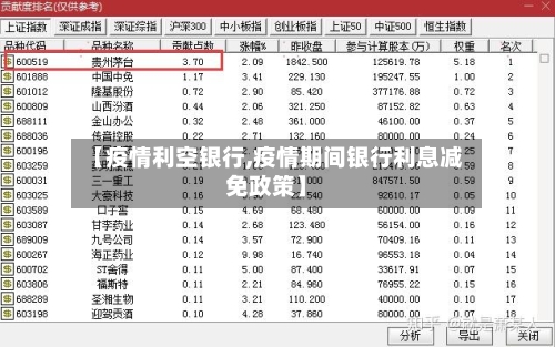 【疫情利空银行,疫情期间银行利息减免政策】-第1张图片