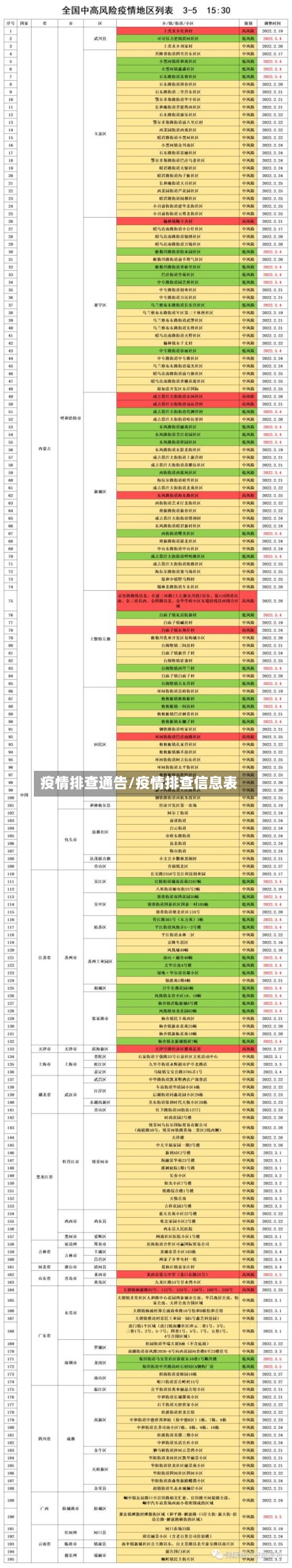 疫情排查通告/疫情排查信息表-第2张图片