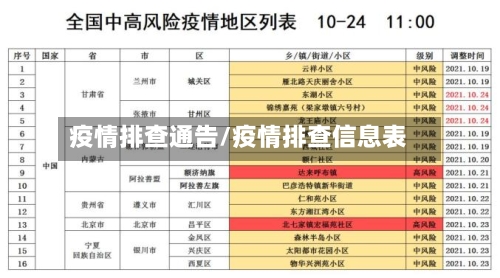 疫情排查通告/疫情排查信息表-第3张图片