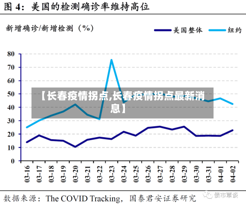 【长春疫情拐点,长春疫情拐点最新消息】-第1张图片