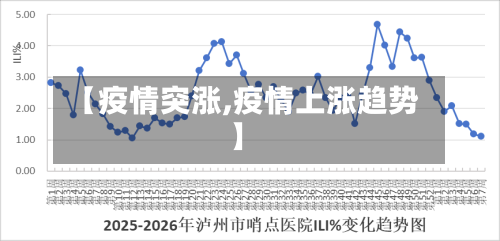 【疫情突涨,疫情上涨趋势】-第2张图片