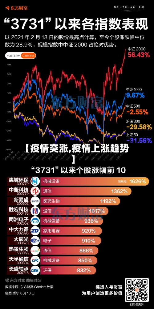 【疫情突涨,疫情上涨趋势】-第1张图片