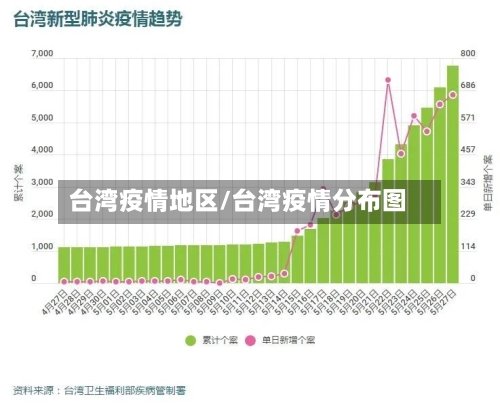 台湾疫情地区/台湾疫情分布图-第2张图片