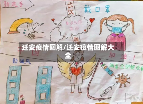 迁安疫情图解/迁安疫情图解大全-第1张图片