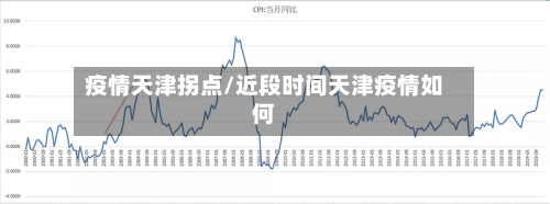 疫情天津拐点/近段时间天津疫情如何-第2张图片