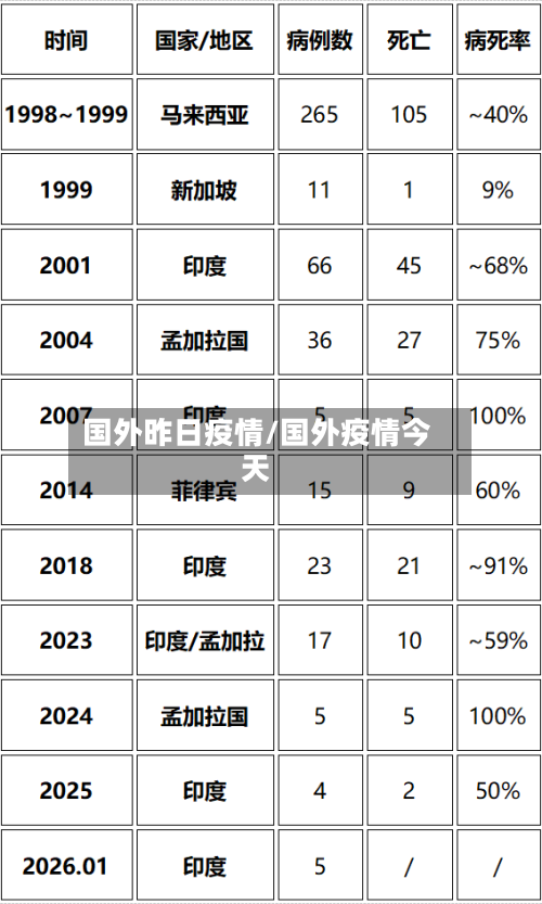 国外昨日疫情/国外疫情今天-第1张图片
