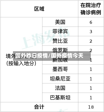 国外昨日疫情/国外疫情今天-第2张图片