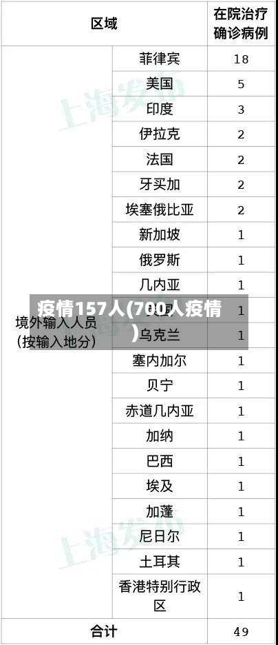 疫情157人(700人疫情)-第3张图片