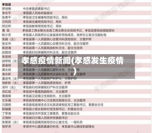 孝感疫情新闻(孝感发生疫情)-第2张图片