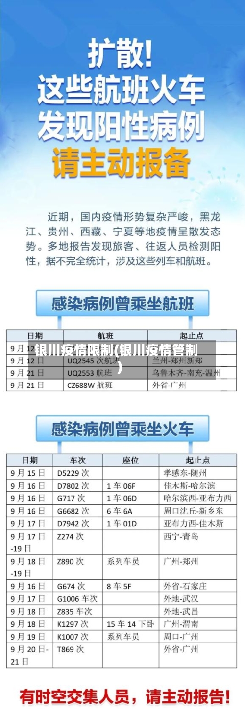 银川疫情限制(银川疫情管制)