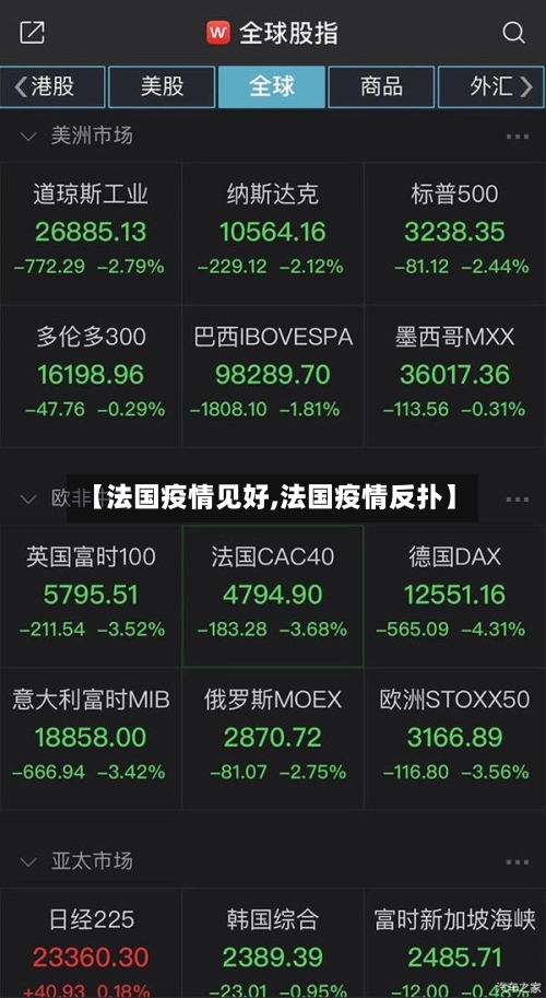 【法国疫情见好,法国疫情反扑】-第1张图片