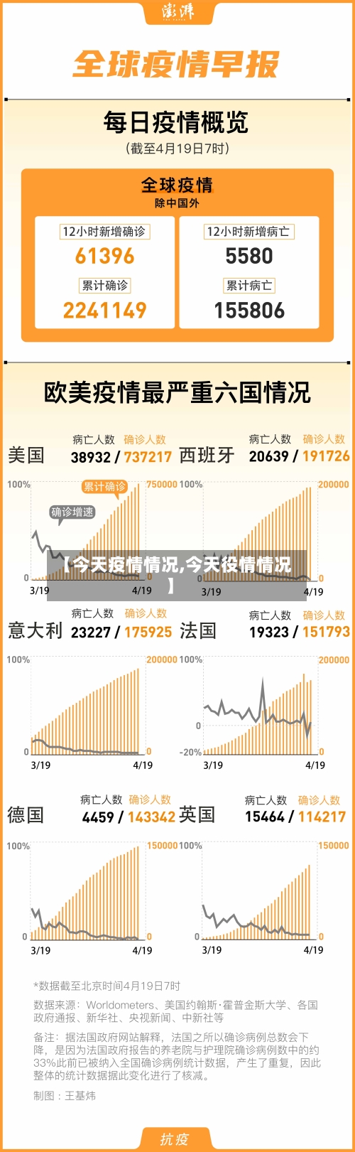 【今天疫情情况,今天役情情况】-第1张图片
