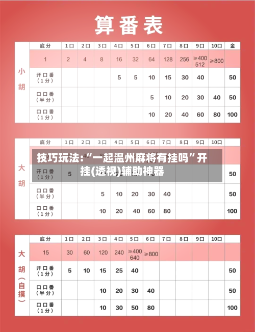 技巧玩法:“一起温州麻将有挂吗	”开挂(透视)辅助神器-第3张图片
