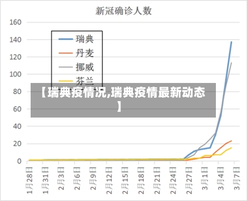 【瑞典疫情况,瑞典疫情最新动态】-第1张图片