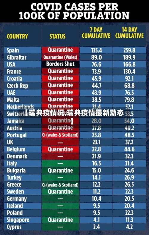 【瑞典疫情况,瑞典疫情最新动态】-第2张图片