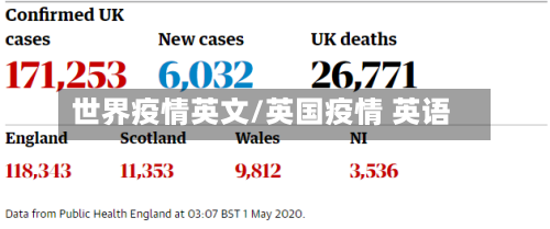 世界疫情英文/英国疫情 英语-第1张图片
