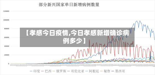 【孝感今日疫情,今日孝感新增确诊病例多少】-第1张图片