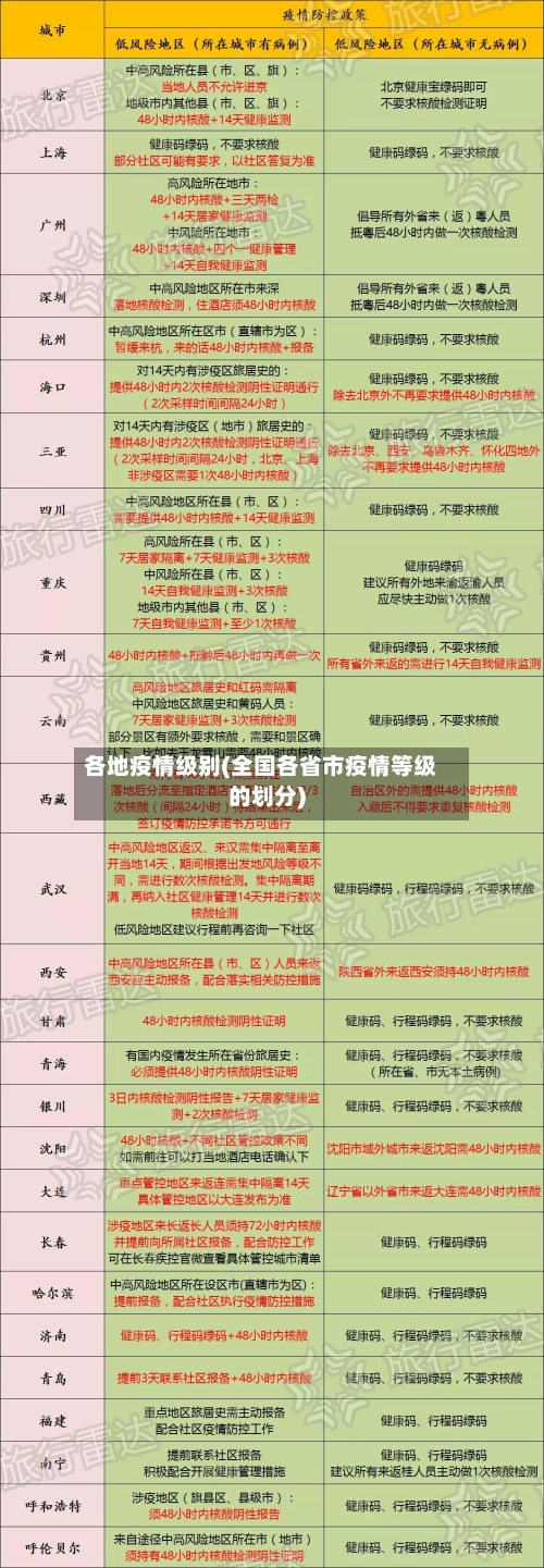 各地疫情级别(全国各省市疫情等级的划分)