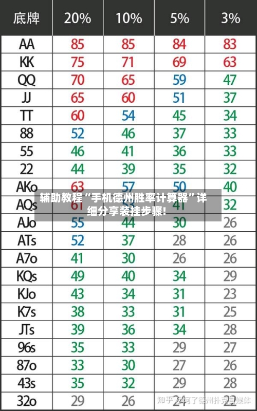 辅助教程“手机德州胜率计算器”详细分享装挂步骤!-第3张图片