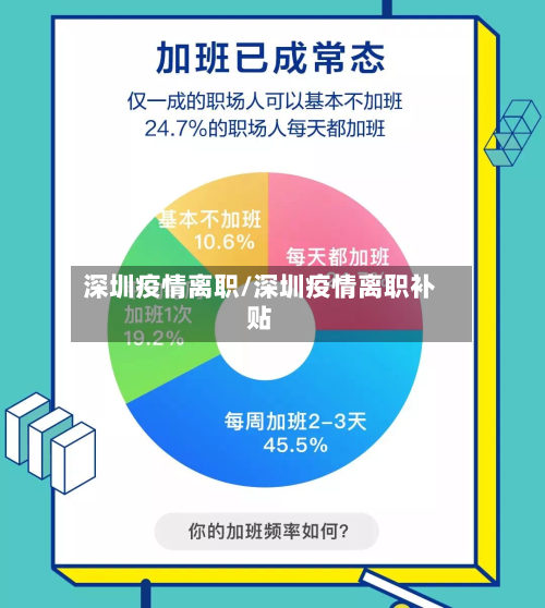 深圳疫情离职/深圳疫情离职补贴-第3张图片