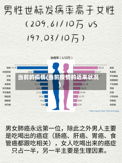 当前的疫情(当前疫情的近来状况)-第1张图片