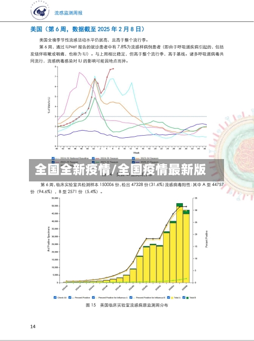 全国全新疫情/全国疫情最新版-第3张图片