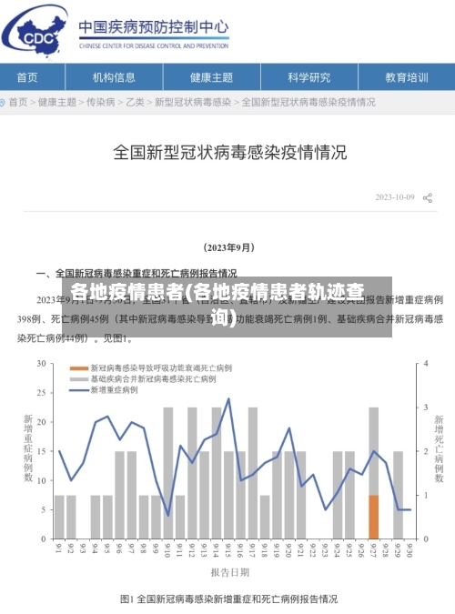 各地疫情患者(各地疫情患者轨迹查询)-第1张图片