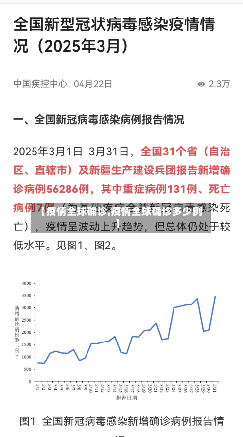 【疫情全球确诊,疫情全球确诊多少例】-第2张图片