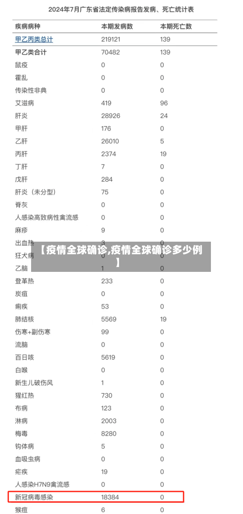 【疫情全球确诊,疫情全球确诊多少例】