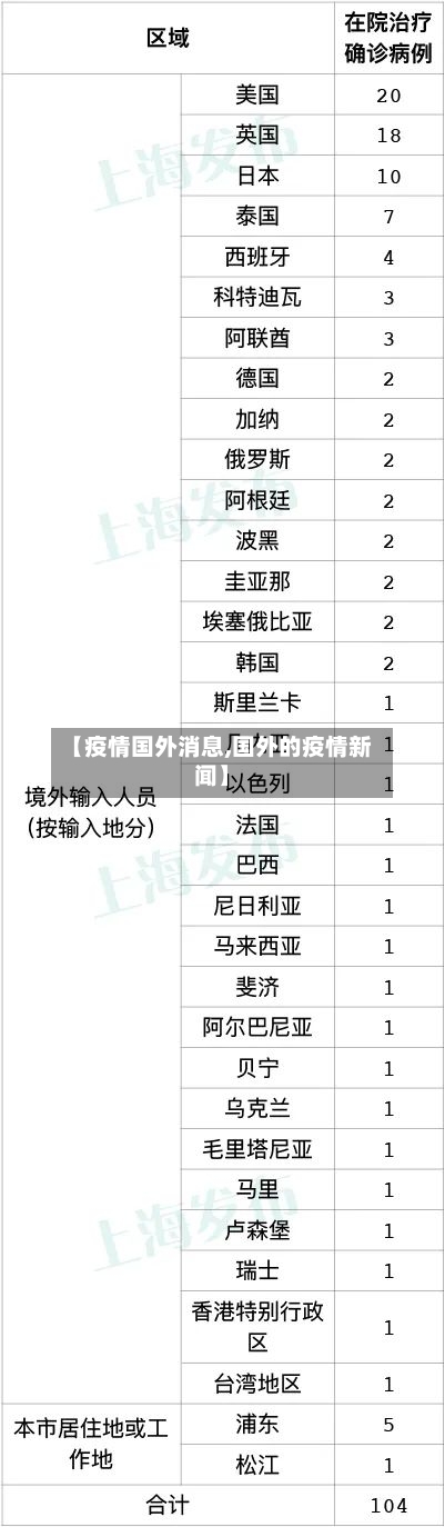 【疫情国外消息,国外的疫情新闻】