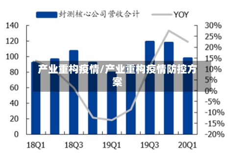 产业重构疫情/产业重构疫情防控方案