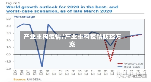 产业重构疫情/产业重构疫情防控方案-第3张图片