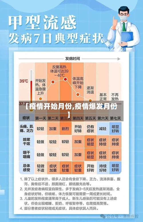 【疫情开始月份,疫情爆发月份】-第1张图片