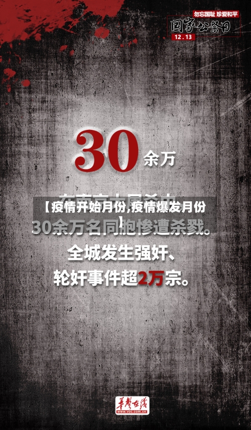 【疫情开始月份,疫情爆发月份】-第2张图片