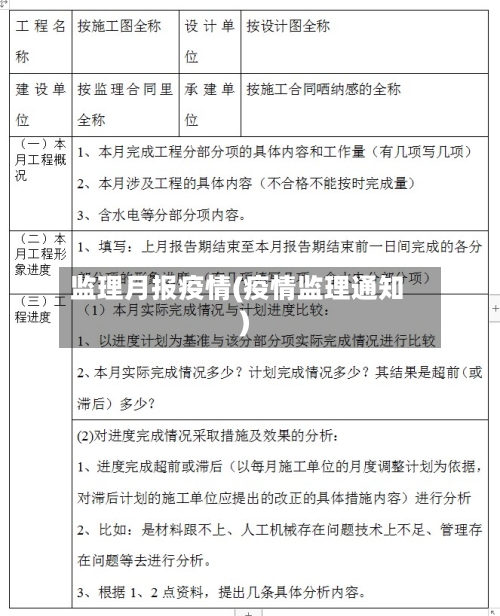 监理月报疫情(疫情监理通知)-第2张图片