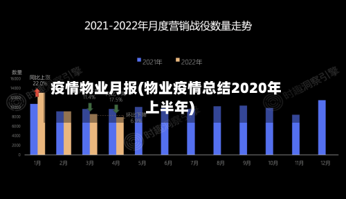 疫情物业月报(物业疫情总结2020年上半年)-第2张图片