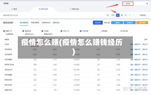 疫情怎么赚(疫情怎么赚钱经历)-第2张图片