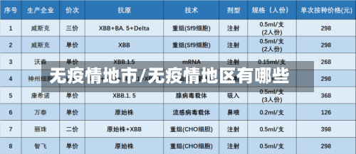 无疫情地市/无疫情地区有哪些-第2张图片