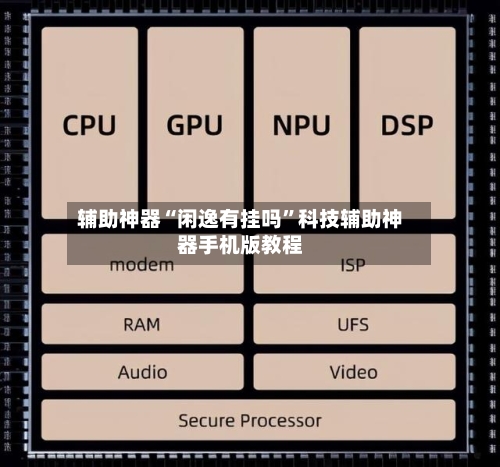 辅助神器“闲逸有挂吗	”科技辅助神器手机版教程-第2张图片