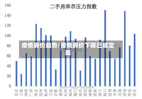 疫情房价趋势/疫情房价下降已成定局-第2张图片