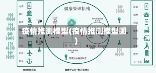 疫情推测模型(疫情推测模型图)-第1张图片