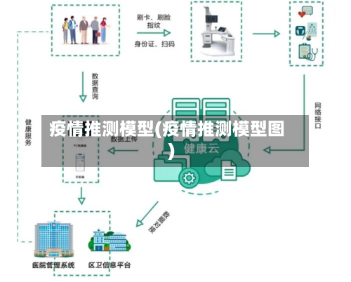 疫情推测模型(疫情推测模型图)-第2张图片