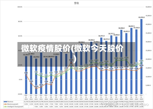 微软疫情股价(微软今天股价)-第1张图片