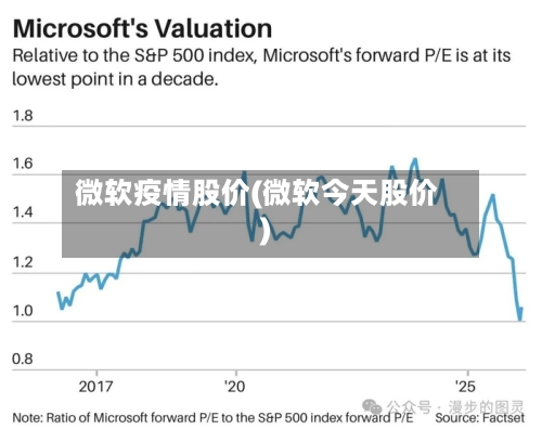 微软疫情股价(微软今天股价)-第2张图片