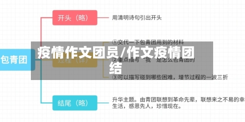 疫情作文团员/作文疫情团结-第1张图片