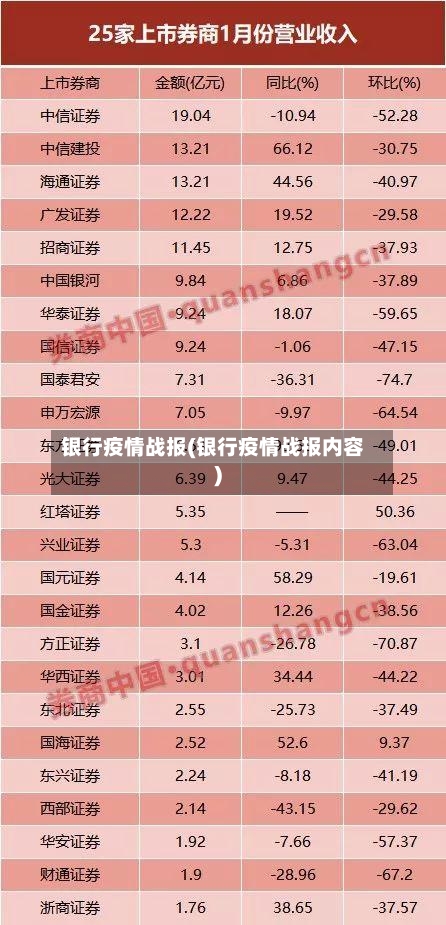 银行疫情战报(银行疫情战报内容)-第1张图片