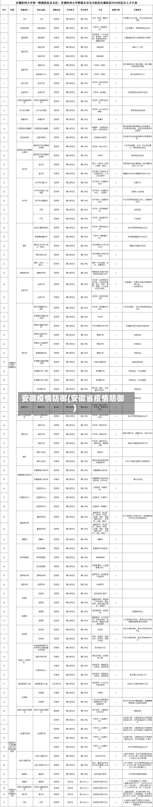 安徽疫情防御(安徽省疫情防御)-第3张图片