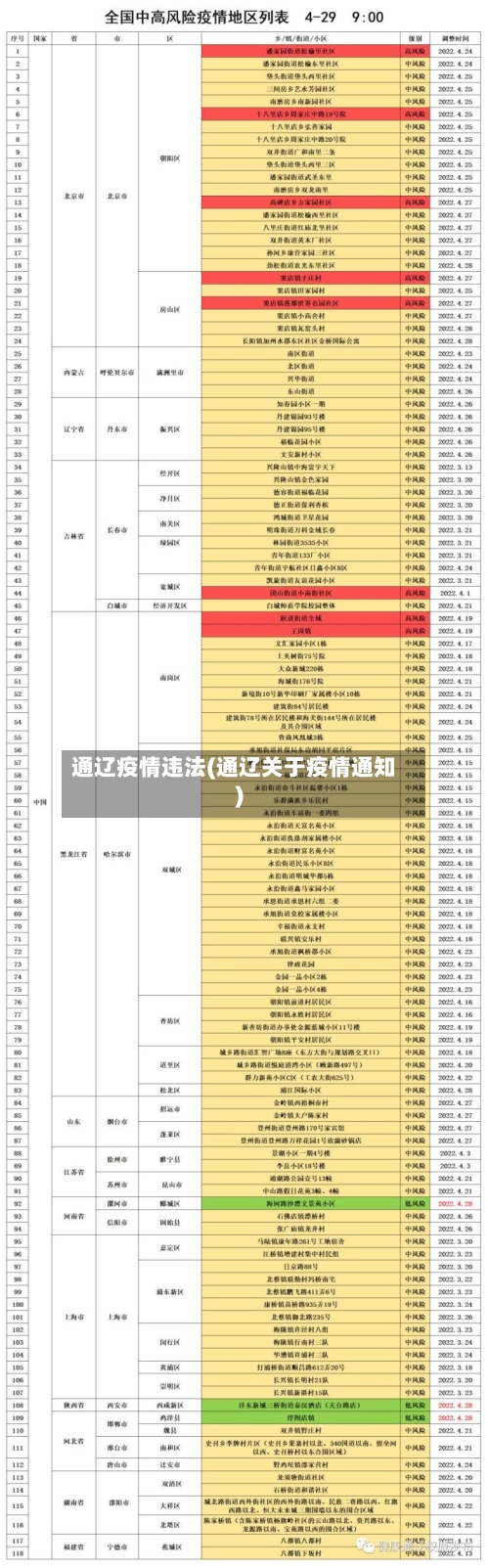 通辽疫情违法(通辽关于疫情通知)-第1张图片